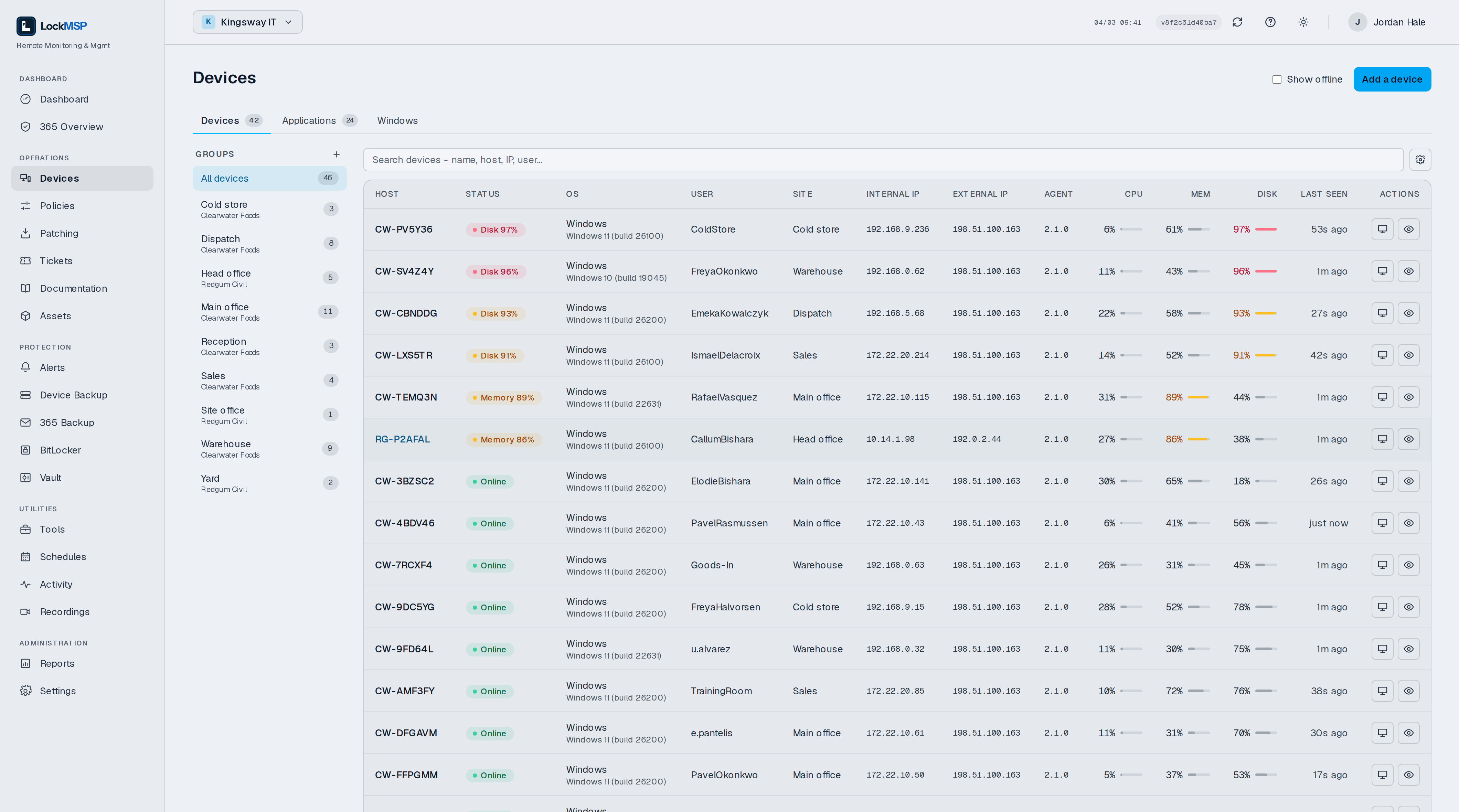 The LockMSP console's Devices view: a 46-machine fleet across two customers and nine sites, with live CPU, memory and disk per machine. Two machines show red disk alerts at 97% and 96%, four show amber warnings, and the rest are green and online.